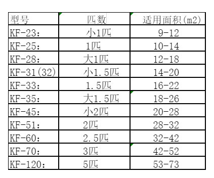 商州空调维修